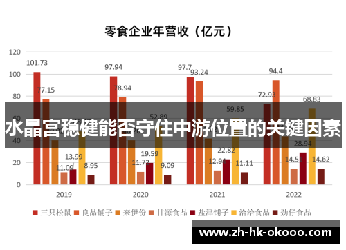 水晶宫稳健能否守住中游位置的关键因素